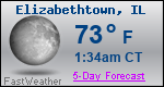 Weather Forecast for Elizabethtown, IL