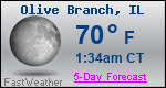 Weather Forecast for Olive Branch, IL