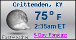 Weather Forecast for Crittenden, KY