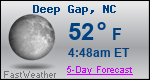 Weather Forecast for Deep Gap, NC