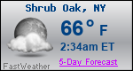 Weather Forecast for Shrub Oak, NY