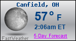 Weather Forecast for Canfield, OH
