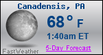 Weather Forecast for Canadensis, PA