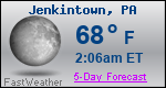Weather Forecast for Jenkintown, PA