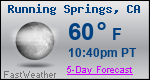 Weather Forecast for Running Springs, CA