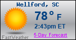 Weather Forecast for Wellford, SC