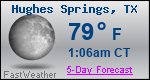 Weather Forecast for Hughes Springs, TX