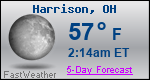 Weather Forecast for Harrison, OH