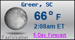 Weather Forecast for Greer, SC