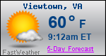 Weather Forecast for Viewtown, VA