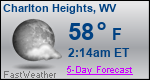 Weather Forecast for Charlton Heights, WV