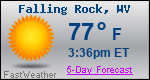 Weather Forecast for Falling Rock, WV