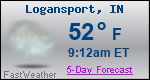 Weather Forecast for Logansport, IN