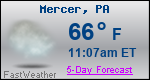 Weather Forecast for Mercer, PA