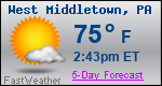 Weather Forecast for West Middletown, PA