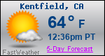 Weather Forecast for Kentfield, CA