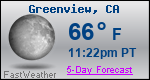 Weather Forecast for Greenview, CA