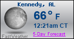 Weather Forecast for Kennedy, AL