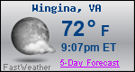 Weather Forecast for Wingina, VA