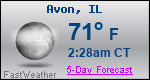 Weather Forecast for Avon, IL
