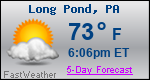 Weather Forecast for Long Pond, PA