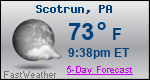 Weather Forecast for Scotrun, PA
