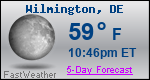 Weather Forecast for Wilmington, DE