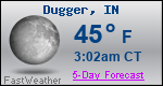 Weather Forecast for Dugger, IN