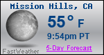 Weather Forecast for Mission Hills, CA
