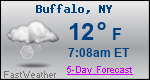 Weather Forecast for Buffalo, NY