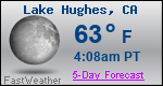 Weather Forecast for Lake Hughes, CA