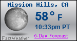 Weather Forecast for Mission Hills, CA