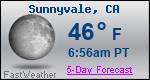 Weather Forecast for Sunnyvale, CA