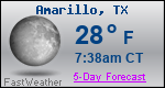 Weather Forecast for Amarillo, TX