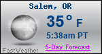 Weather Forecast for Salem, OR