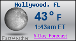 Weather Forecast for Hollywood, FL