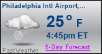 Weather Forecast for Philadelphia International Airport, PA