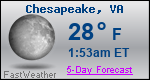 Weather Forecast for Chesapeake, VA