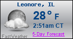 Weather Forecast for Leonore, IL