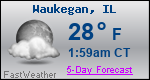 Weather Forecast for Waukegan, IL