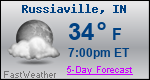 Weather Forecast for Russiaville, IN