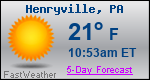 Weather Forecast for Henryville, PA