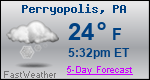 Weather Forecast for Perryopolis, PA