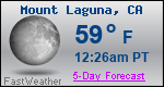 Weather Forecast for Mount Laguna, CA