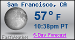 Weather Forecast for San Francisco, CA