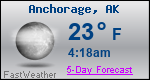 Weather Forecast for Anchorage, AK