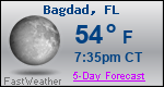 Weather Forecast for Bagdad, FL