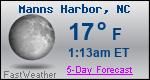 Weather Forecast for Manns Harbor, NC