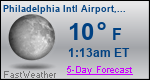 Weather Forecast for Philadelphia International Airport, PA