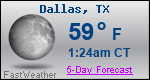 Weather Forecast for Dallas, TX